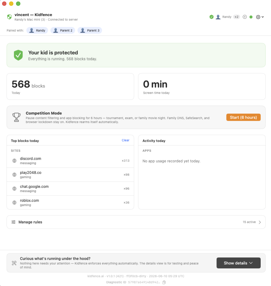 Kidfence on the kid's Mac: blocks today, top blocked sites, all protections active.